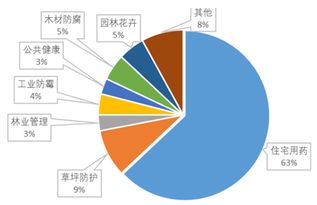 2017年农药行业市场调研分析报告软件开发