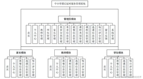 基于SpringBoot的珠宝首饰工厂管理系统设计与实现