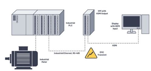 从物联网工厂到手术室 如何设计适应关键场景的下一代通信系统