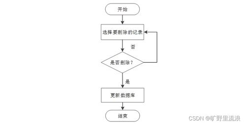 基于SSM框架的计算机网络综合考核管理系统设计与实现