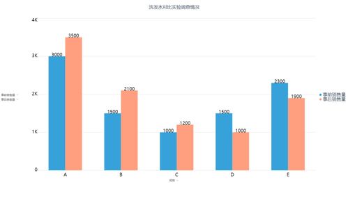 DataFocusBI智能商务专题 基于市场调查数据的软件开发实例分析