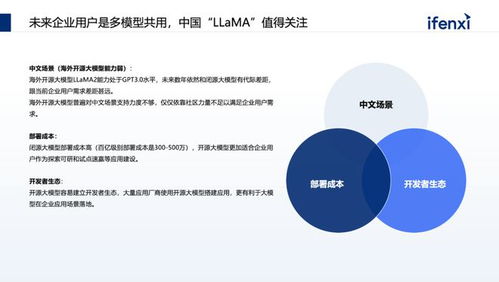 百家企业调研 大模型在软件开发领域的核心进展与未来趋势