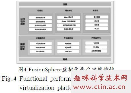 基于华为FusionCompute的服务器虚拟化管理系统设计与实现